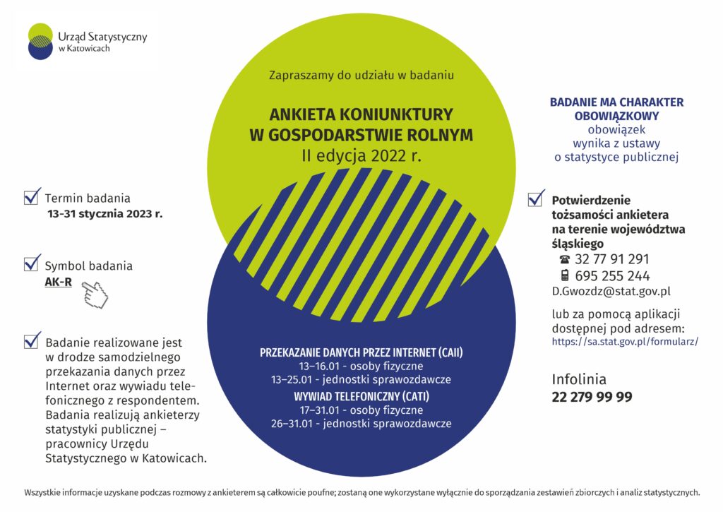 grafika z informacjami o ankiecie